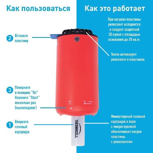 Комплект Thermacell Halo Mini Repeller Red, прибор антимоскитный, красный