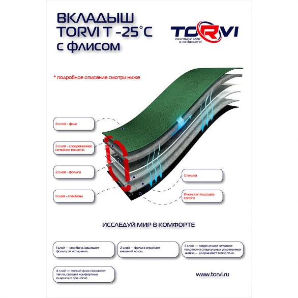 Вкладыш для сапог Torvi Т-25С №1